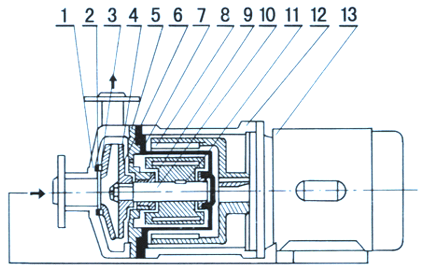 大东海泵业耐腐蚀磁力泵结构图
