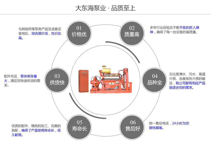 大东海泵业柴油机消防泵质量保证图