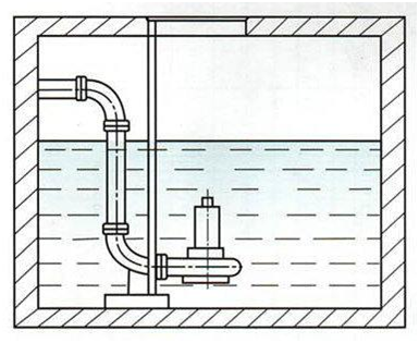 排污泵安装方式2