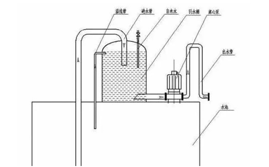 管道泵安装引水桶示意图